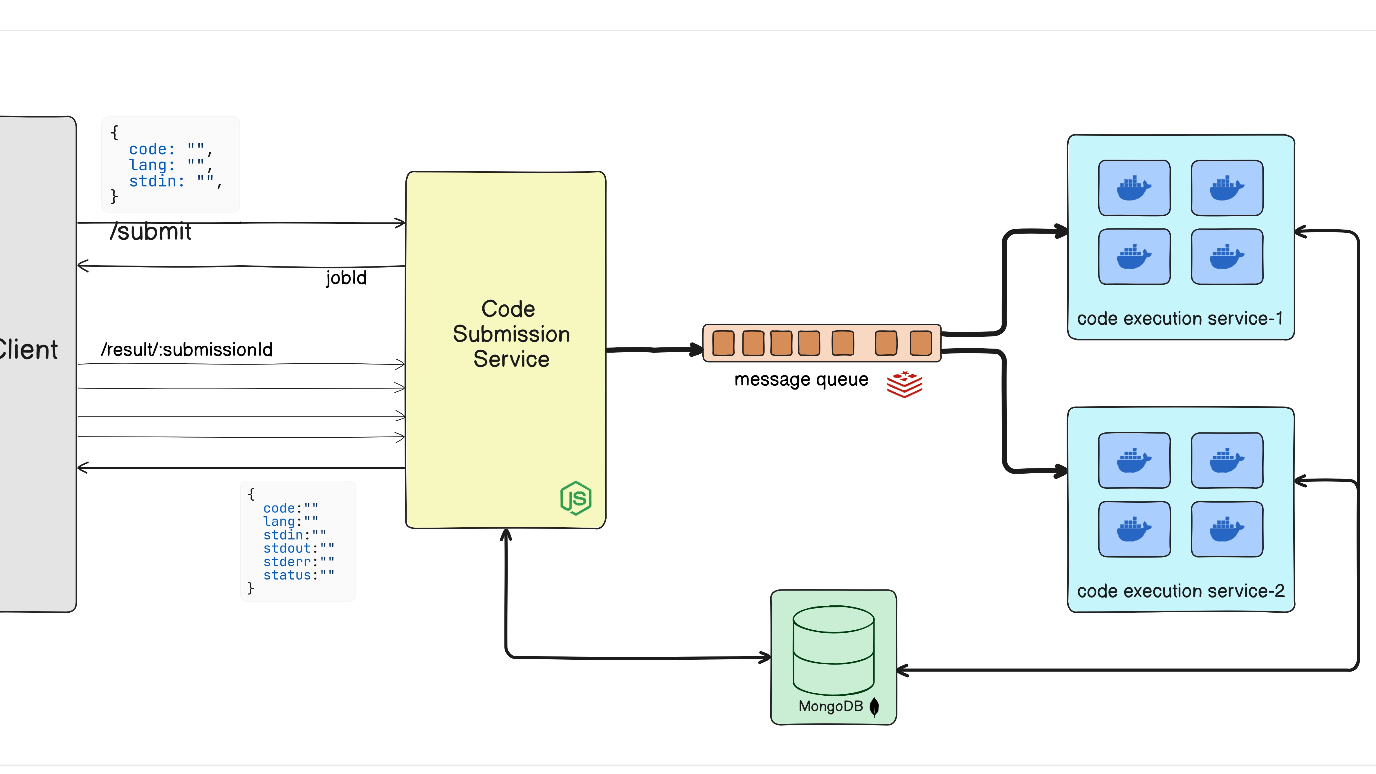 Remote Code Execution Engine